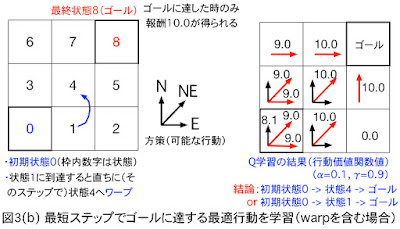 Q学習