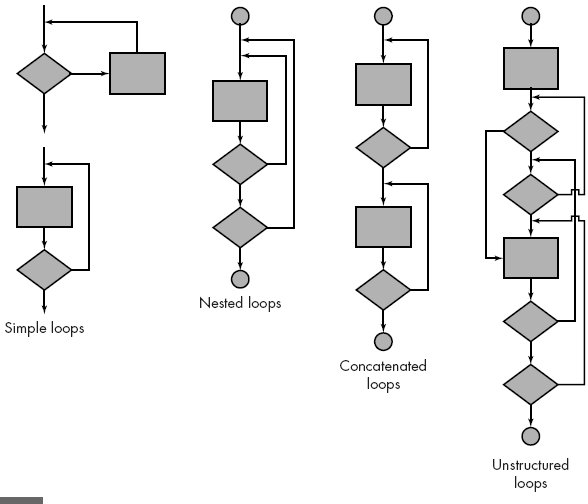 QA - Manual Testing and Automation tools: 9: Types of Testing - Part 3