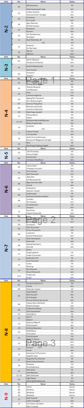 Laporan Rapat Warga 18 Februari 2018