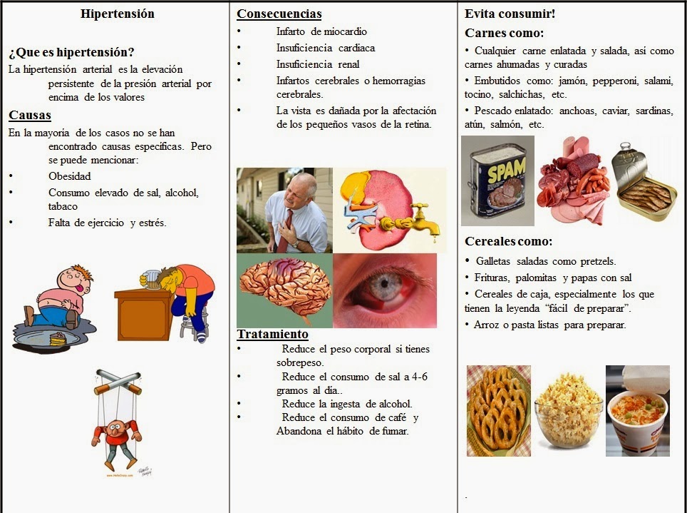 Colesterol e hipertensión