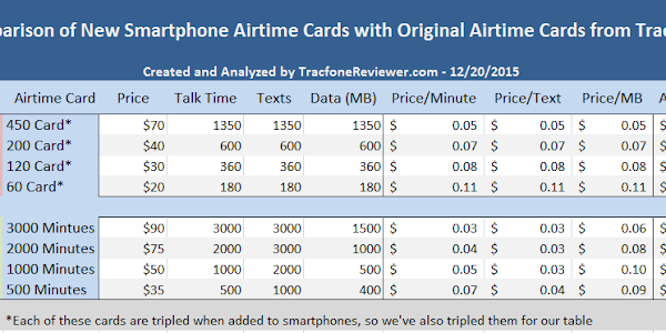 New Smartphone Airtime Cards From Tracfone - Are They A Good Deal?