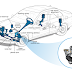 Introduction to Steering Gear