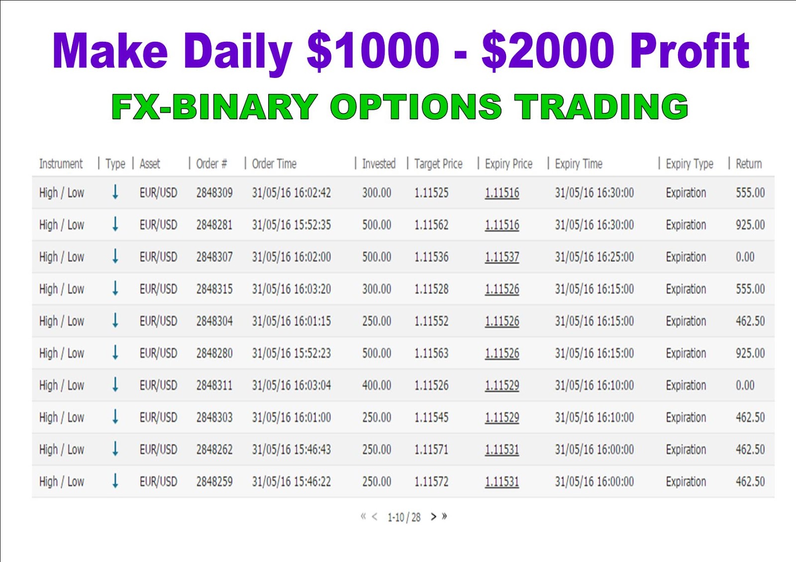 5 minute how to make money with binary options strategy