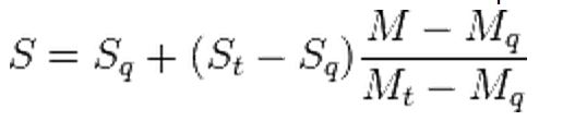 How GATE Score is Calulated