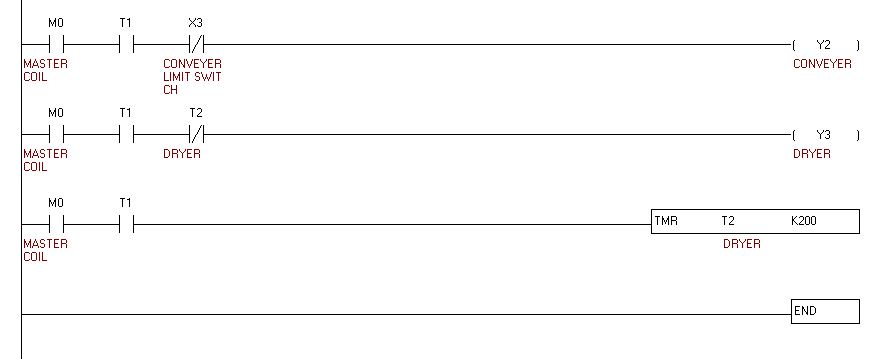PLC Program to Implement an Automatic Car-Wash Process - INSIDE AUTOMATION