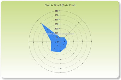 Radar Chart