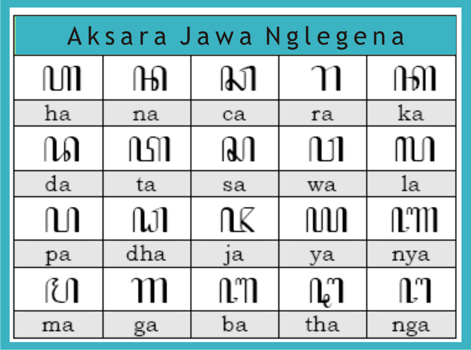 Belajar Aksara Jawa Erna S Blog