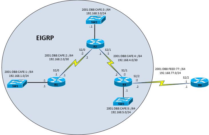Network ipv6. Ipv6 2001:db8. Ipv6 генерация. EIGRP ipv6. Многоадресная рассылка ipv6.
