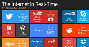 Statistiche Internet In Tempo Reale
