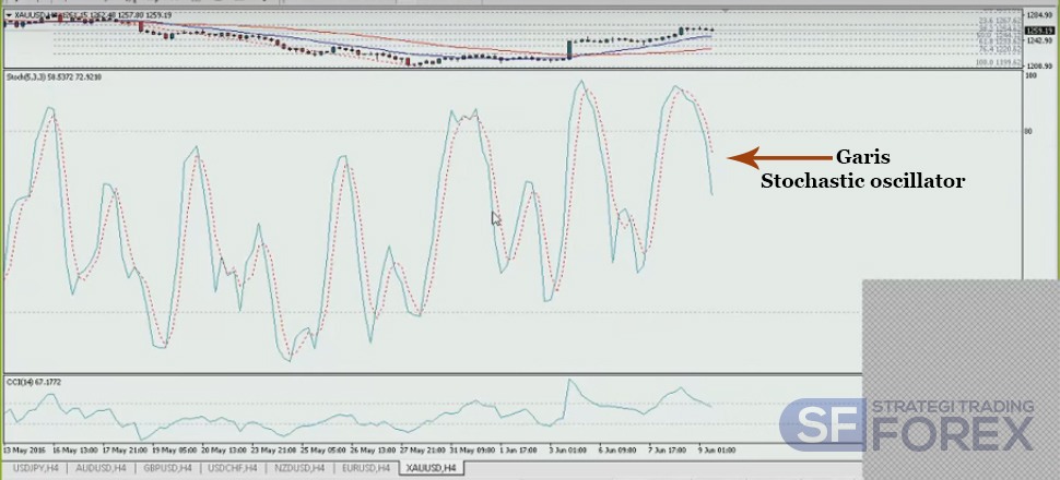 Strategi forex pemula