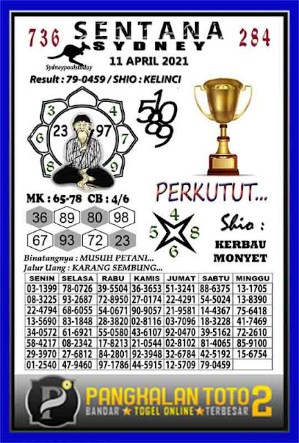 Kode Syair Sydney 11 April 2021 Togel Sydney Pangkalantoto