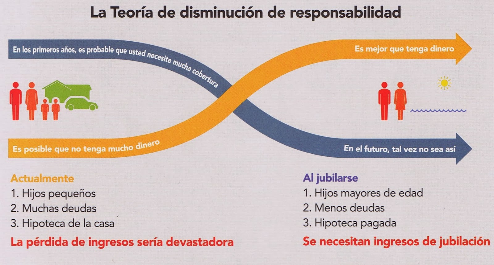 Primerica Se puede decir más alto, pero no más claro.