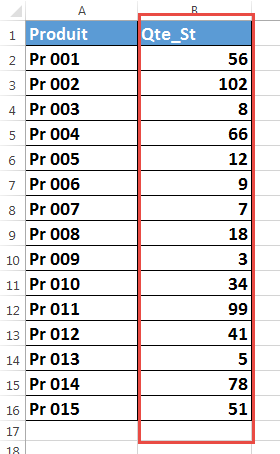 Tableau quantité en stock