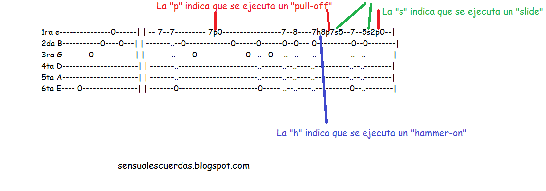  Guitarrista Principiante Qu Es Y Como Leer Una Tablatura