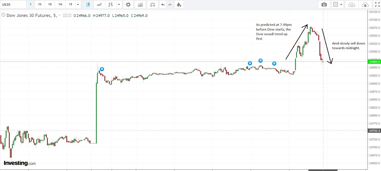 Stock Market BestKept Secrets Dow Jones Outlook Before Trading Starts 2
