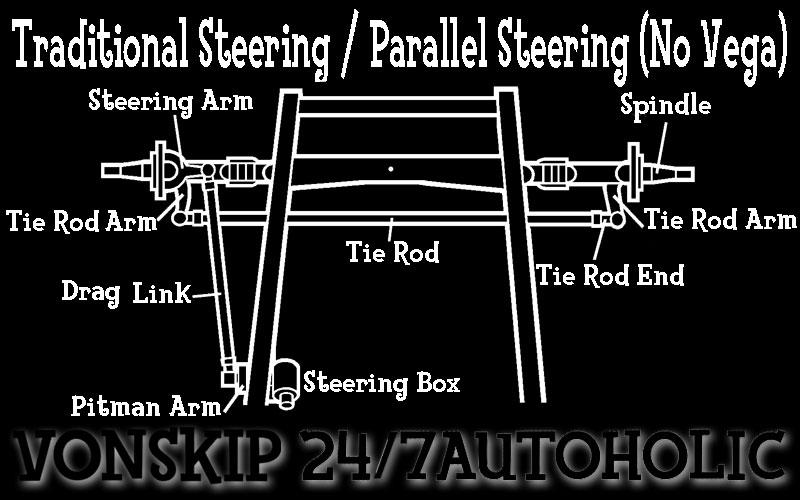 247 AUTOHOLIC Cross Steering vs Traditional Steering...