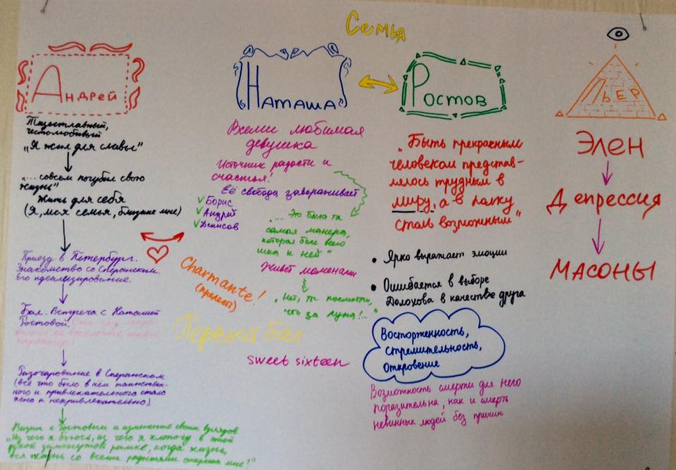 1 любовь трудная душевная работа. любовь трудная душевная работа её не каждый осилит сочинение. любовь трудная душевная работа её не каждый осилит. цветок на руку. любовь трудная душевная работа её не каждый осилит.