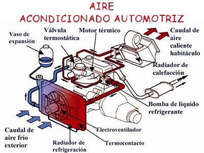 Sistema de aire acondicionado de la ford #3