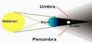 Gerhana Bulan Gerhana Bulan
