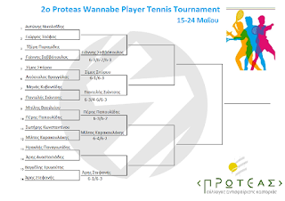 2o Proteas Wannabe Player Tennis Tournament – Κλείνουν οι Προημιτελικοί! (εικόνες)