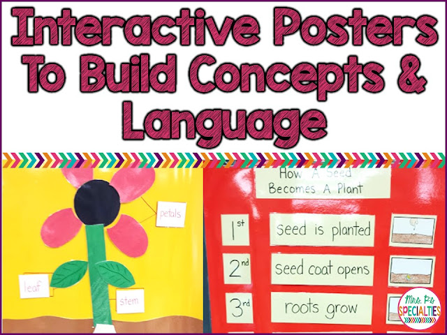Use interactive posters to keep students engaged, build language and cover core topics. These ideas are perfect for special education classrooms, speech therapy and early elementary classes.