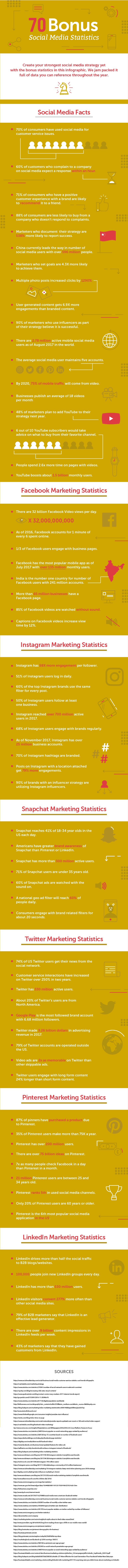 101 Social Media Marketing Statistics You Need To Know To Build Your 2018 Strategy - infographic