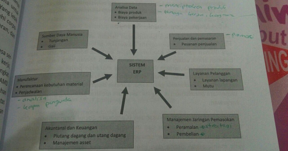 Berbagi Ilmu Mari Belajar Soal Soal Dan Jawaban Bisnis Dan Lingkungan Bisnis