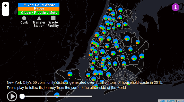 The long Journey of NYC solid waste 