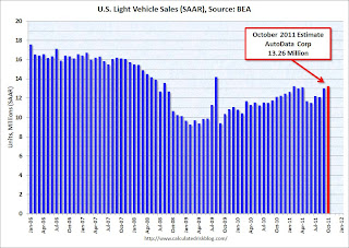 Vehicle Sales
