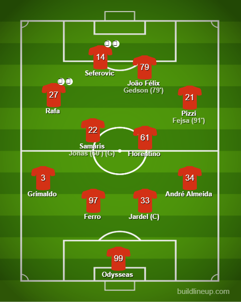 Blogs Benfica vs Portimonense - Liga NOS 2018/19 Blogs Benfica vs Portimonense - Liga NOS 2018/19