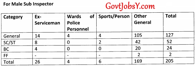 Govtjobsy.com