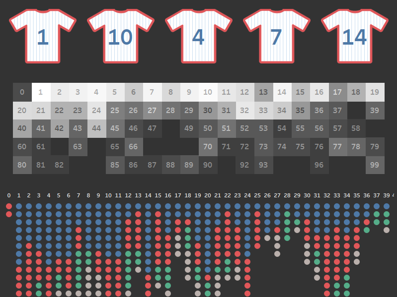 Retired Numbers - The Flerlage Twins: Analytics, Data Visualization, and  Tableau