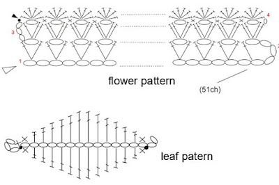 10 Crochet Flower Ideas For Accessories