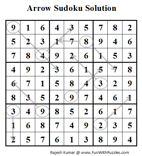 Arrow Sudoku (Daily Sudoku League #52) Solution