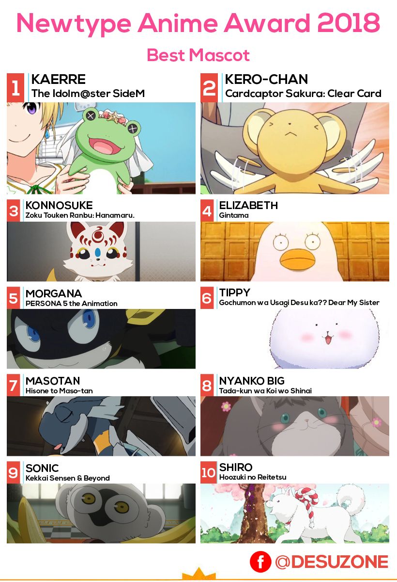 Newtype Anime Awards 2018 Winners Desuzone The fans voted for their favorite works that. newtype anime awards 2018 winners