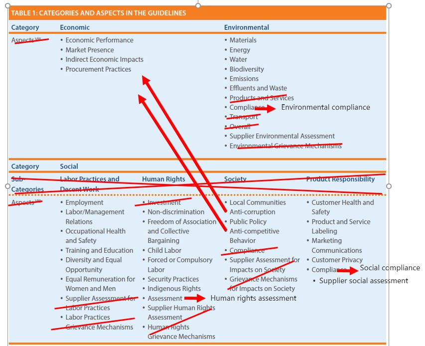 csrreporting The GRI STANDARDS Exposure Draft explained