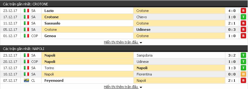 Cá cược hôm nay Crotone vs Napoli (Serie A - đêm 29/12/2017) Crotone3
