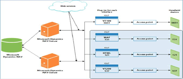Supriyo Roy - Microsoft Dynamics 365: Automatic Data Capturing System ...