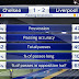 Match report:  Chelsea 1 vs Liverpool 2 
