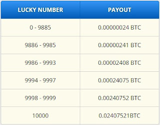 freebitco.in
