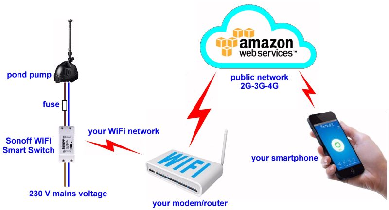 Sonoff outdoor switch deals