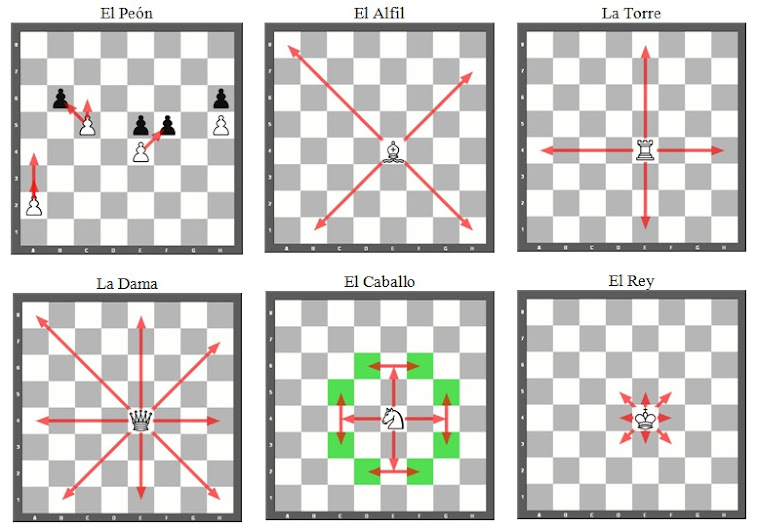 Ajedrez Para Curiosos