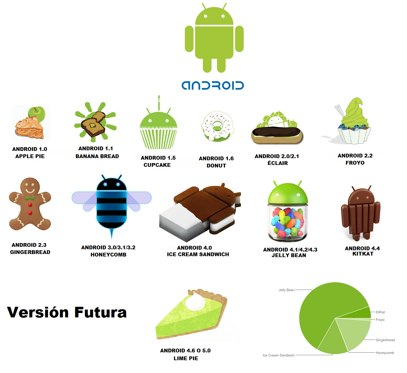1000+ images about Android on Pinterest | Smartphones, Mobiles and