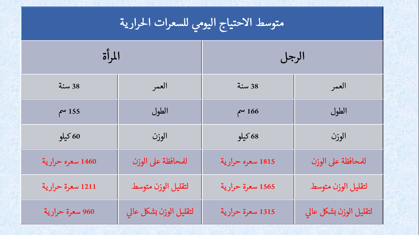 نسبة الدهون الطبيعية في الجسم