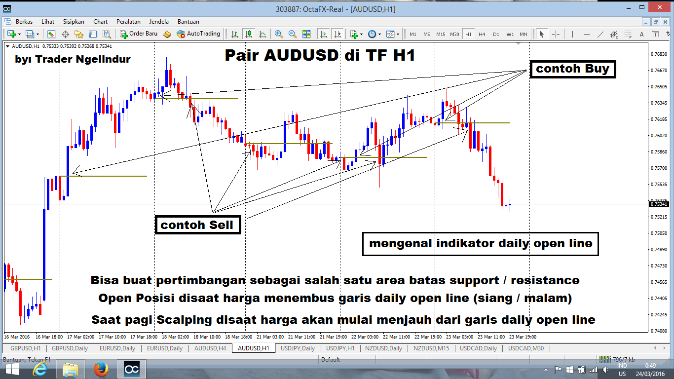 Sinyal forex akurat profit pasti