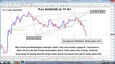 Sinyal forex akurat profit pasti