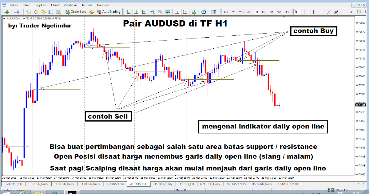 Sinyal forex akurat profit pasti