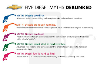 Chevrolet Diesel Myths Graphic 1