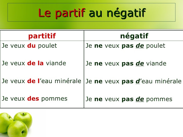 https://2.bp.blogspot.com/-dSxgO5zJnHE/W6s6uE6L9VI/AAAAAAAAAq0/IBRhqZgR0XgCQ_WSO4WTb_L14Oj8p4z9gCEwYBhgL/s1600/les-articles-partitifs.jpg Rodzajniki określone, nieokreślone i cząstkowe - przeczenie z rodzajnikami cząstkowymi 1 - Francuski przy kawie