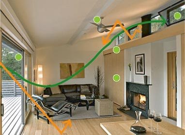 Edu The Best Ways To Keep The House Cool In Summer Naturally
